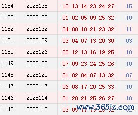 近10期周日奖号踱步