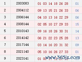 阳历12月7日开奖号码汇总