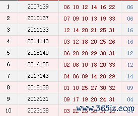 阴历十月十八开奖号码汇总
