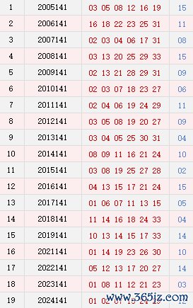 第141期历史同时号码