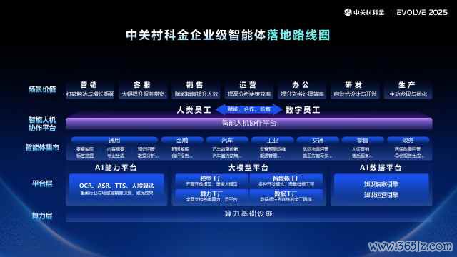中关村科金企业智能体落地路子图