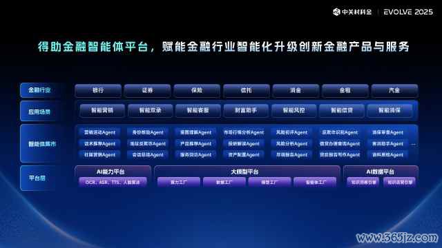 得助金融智能体平台