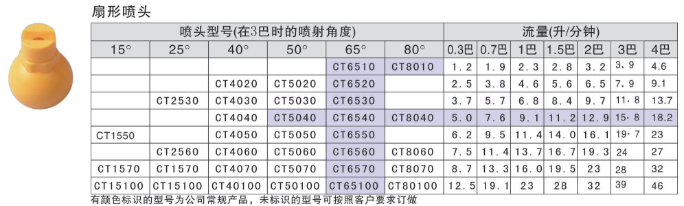 26988 CT扇形夹扣喷嘴参考资料图