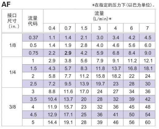 AF空心锥喷嘴参考资料图