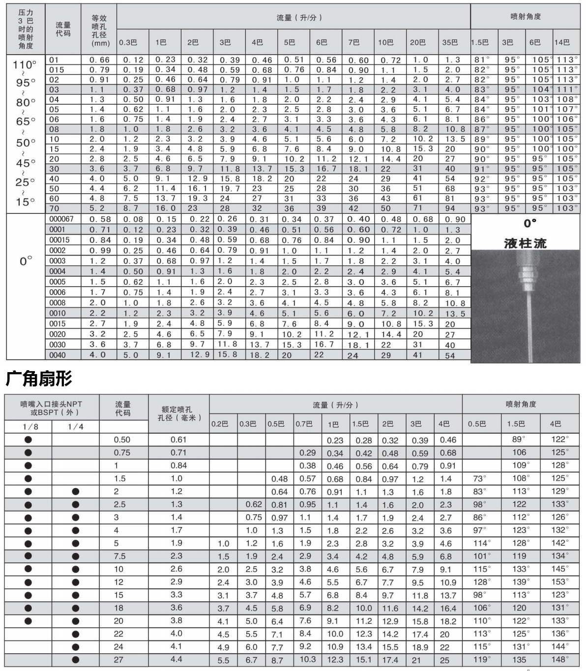 SJVC扇形喷嘴参考资料图