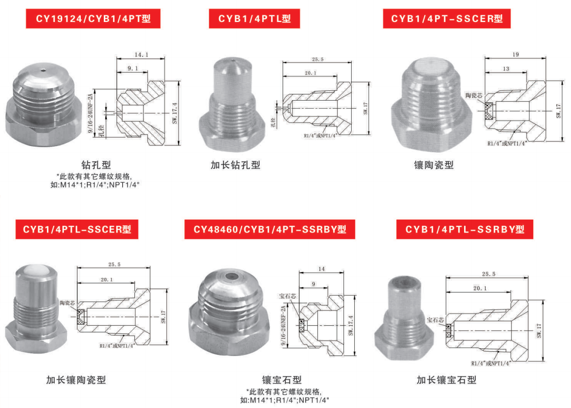 CYB高压针形喷嘴参考资料图