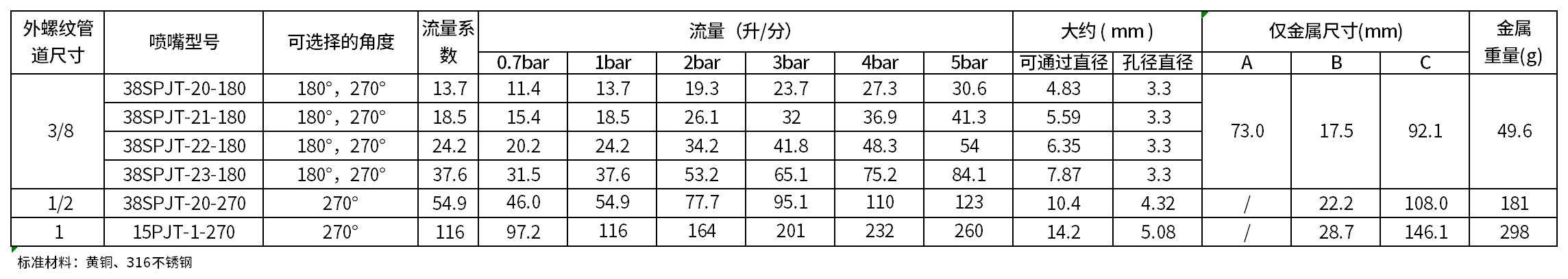 螺旋瓶罐清洗喷嘴参考资料图