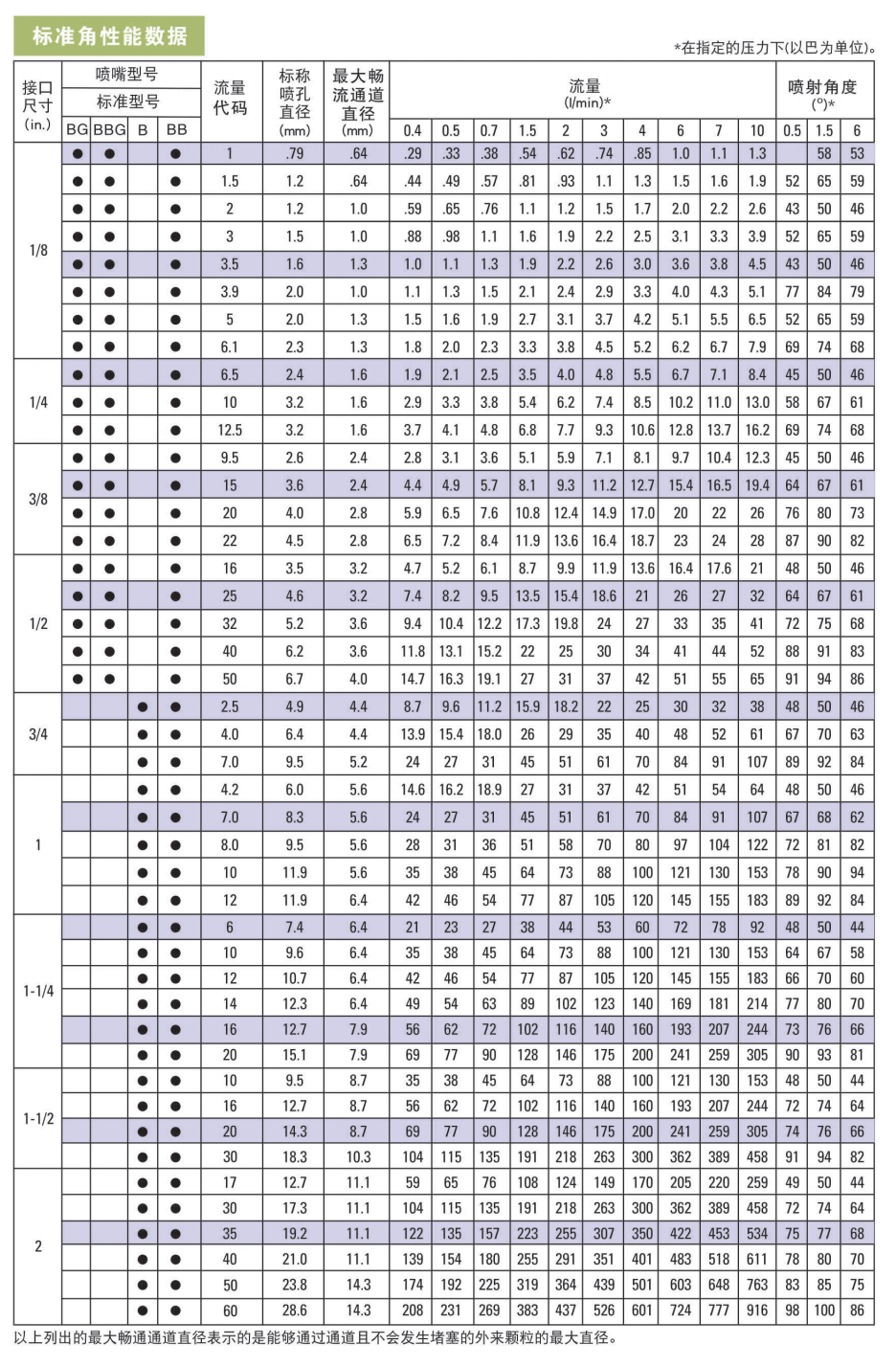 BB实心锥喷嘴参考资料图