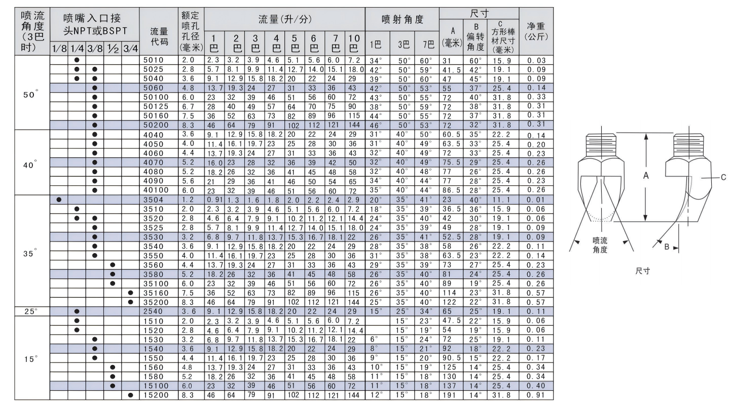 V型窄角扇形喷嘴参考资料图