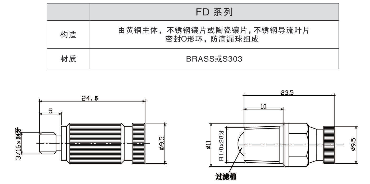 FD空心锥防滴漏喷嘴参考资料图