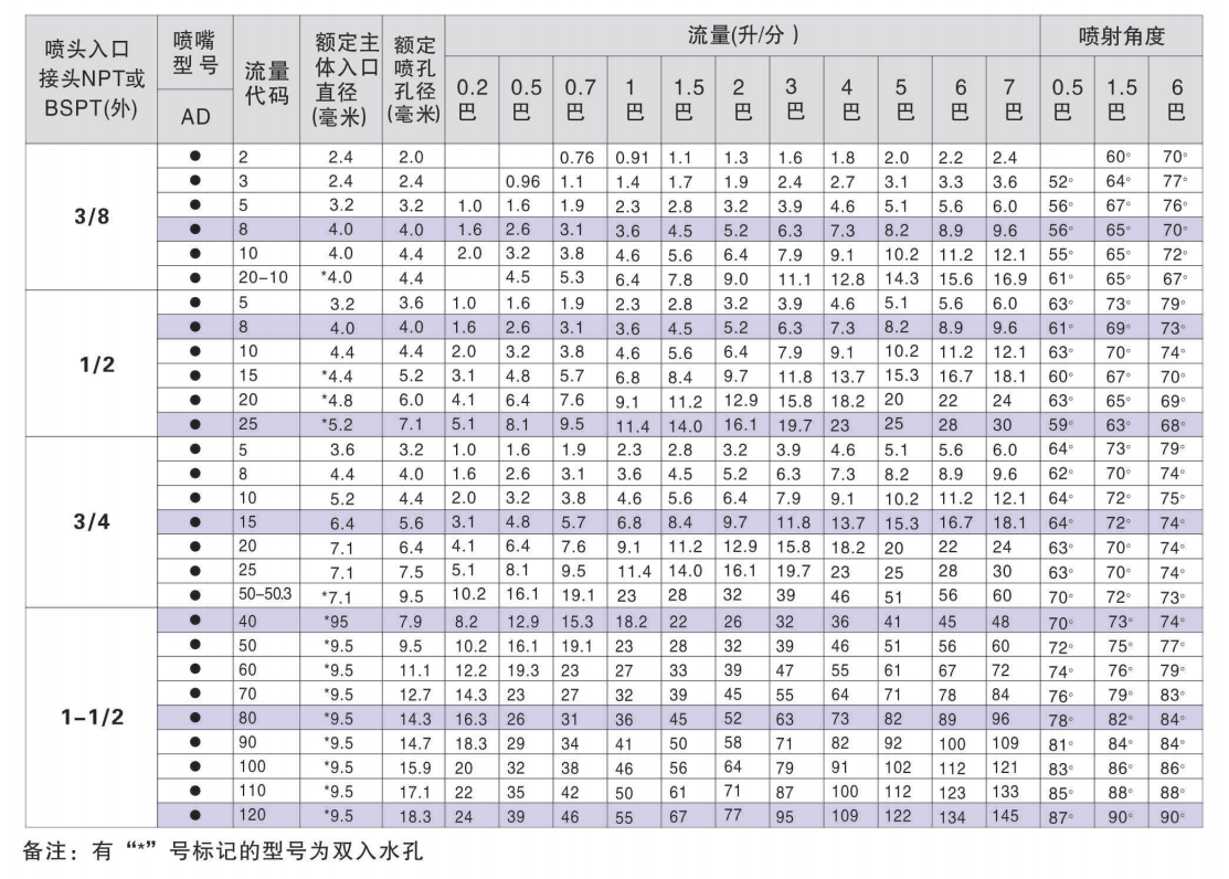 AD直线式空心锥形喷嘴参考资料图