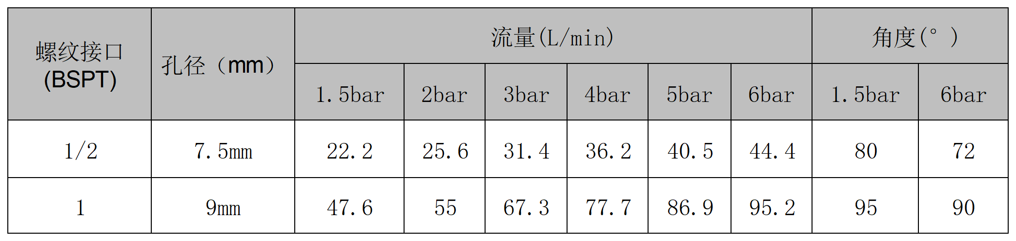 除雾器喷嘴参考资料图