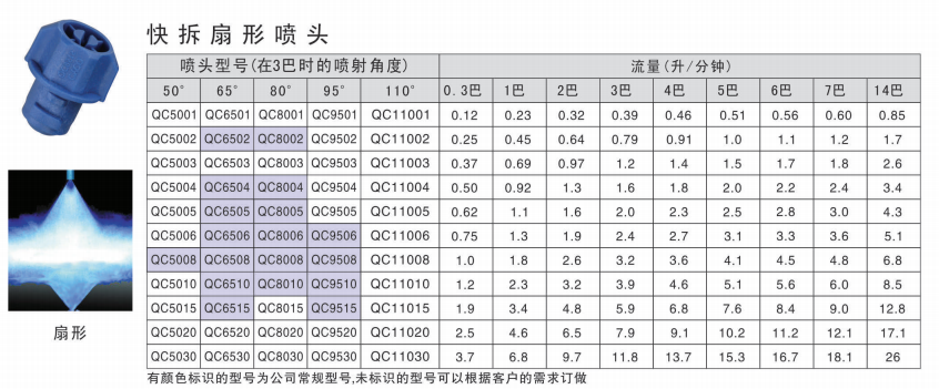 QC快拆扇形喷嘴参考资料图