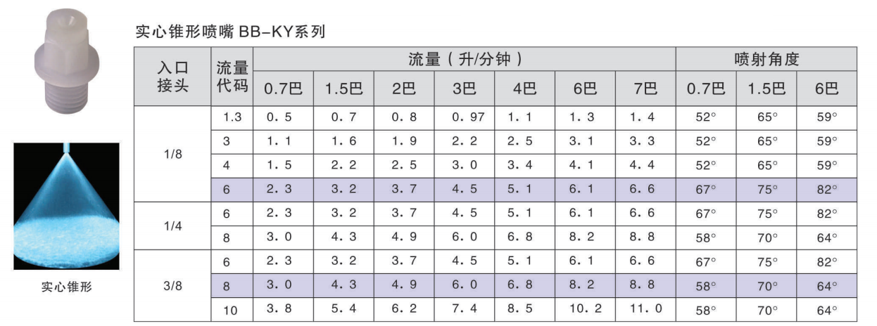 BB-KY实心锥喷嘴参考资料图