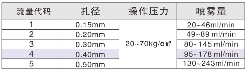 FD空心锥防滴漏喷嘴参考资料图
