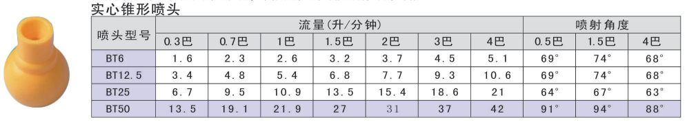 26988 BT实心夹扣喷嘴参考资料图