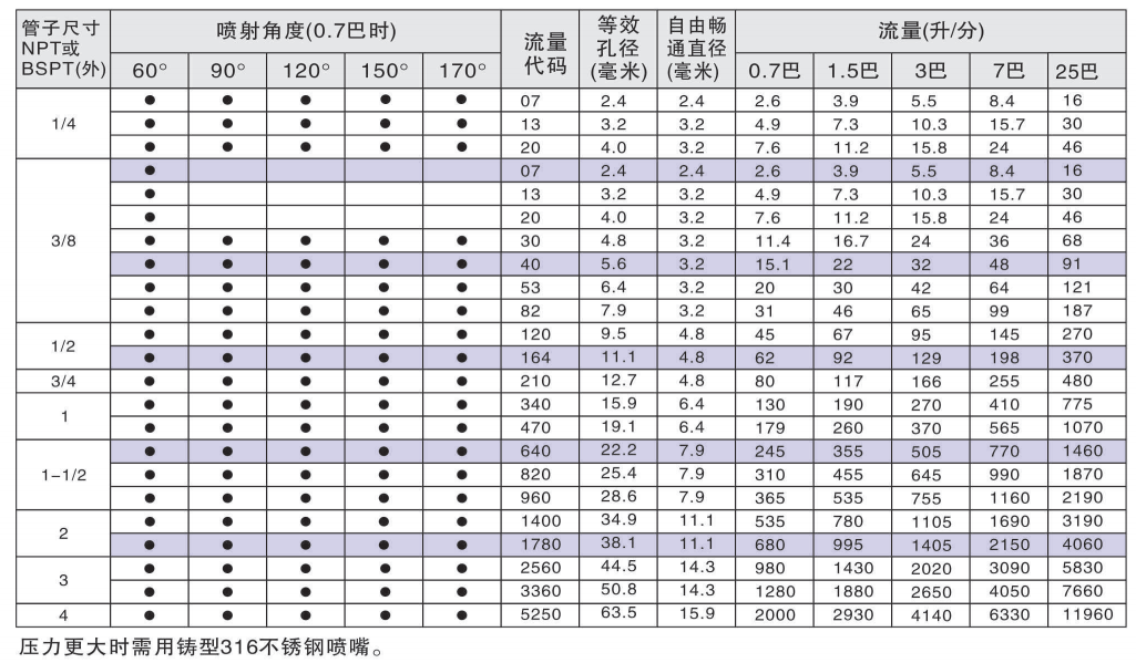 SPJT-SS螺旋喷嘴参考资料图