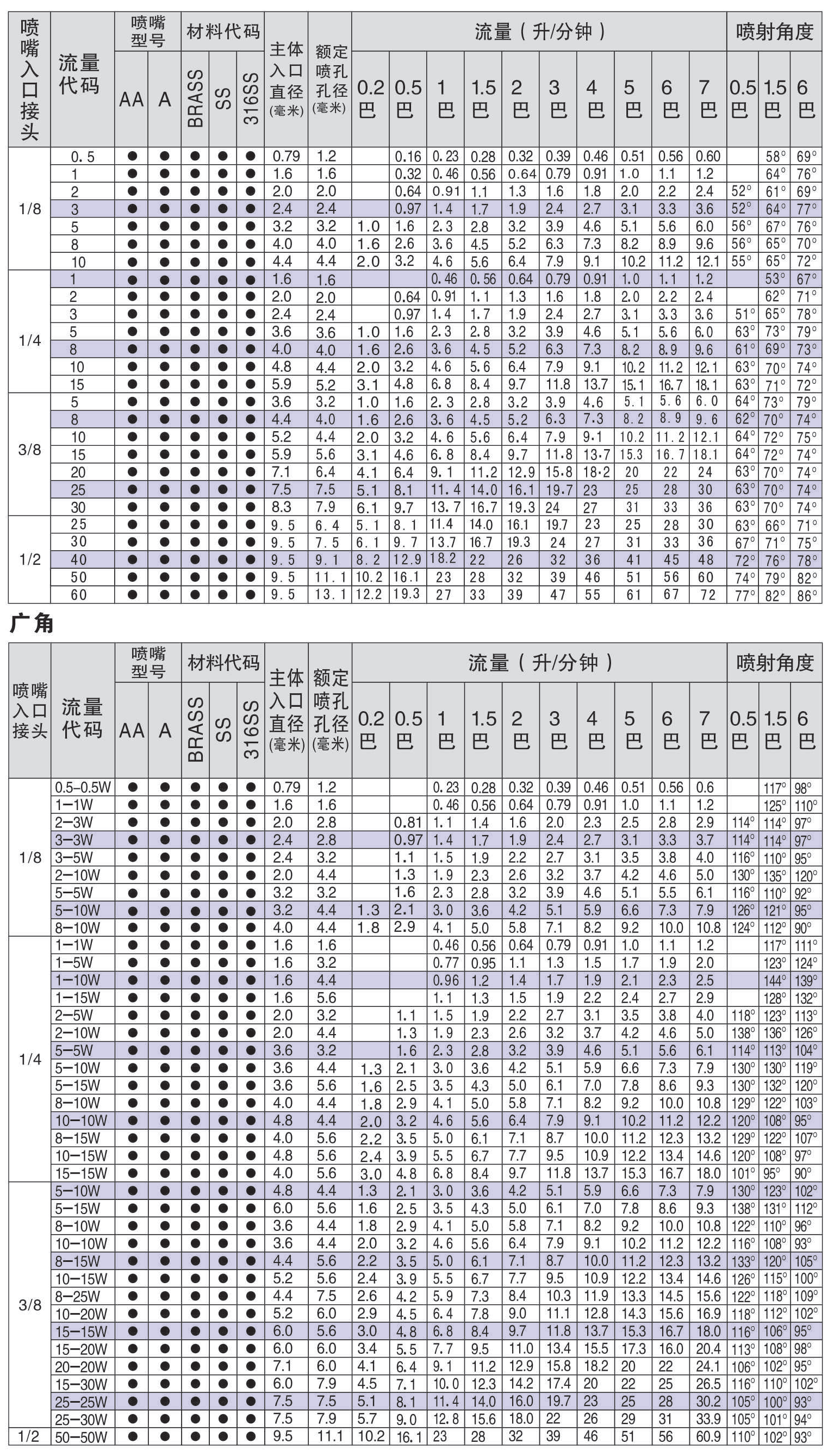 转角空心锥形喷嘴参考资料图