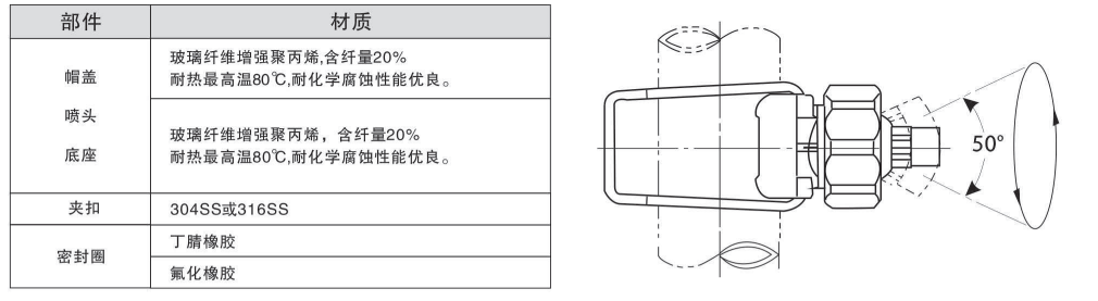 26988 CT扇形夹扣喷嘴参考资料图