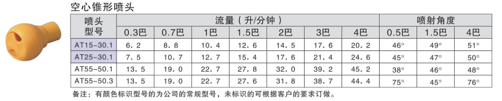 26988 AT空心夹扣喷嘴参考资料图