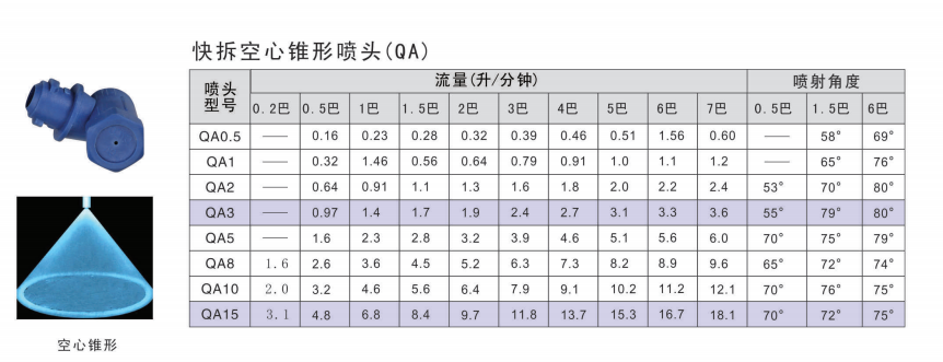 QA快拆空心锥喷嘴参考资料图