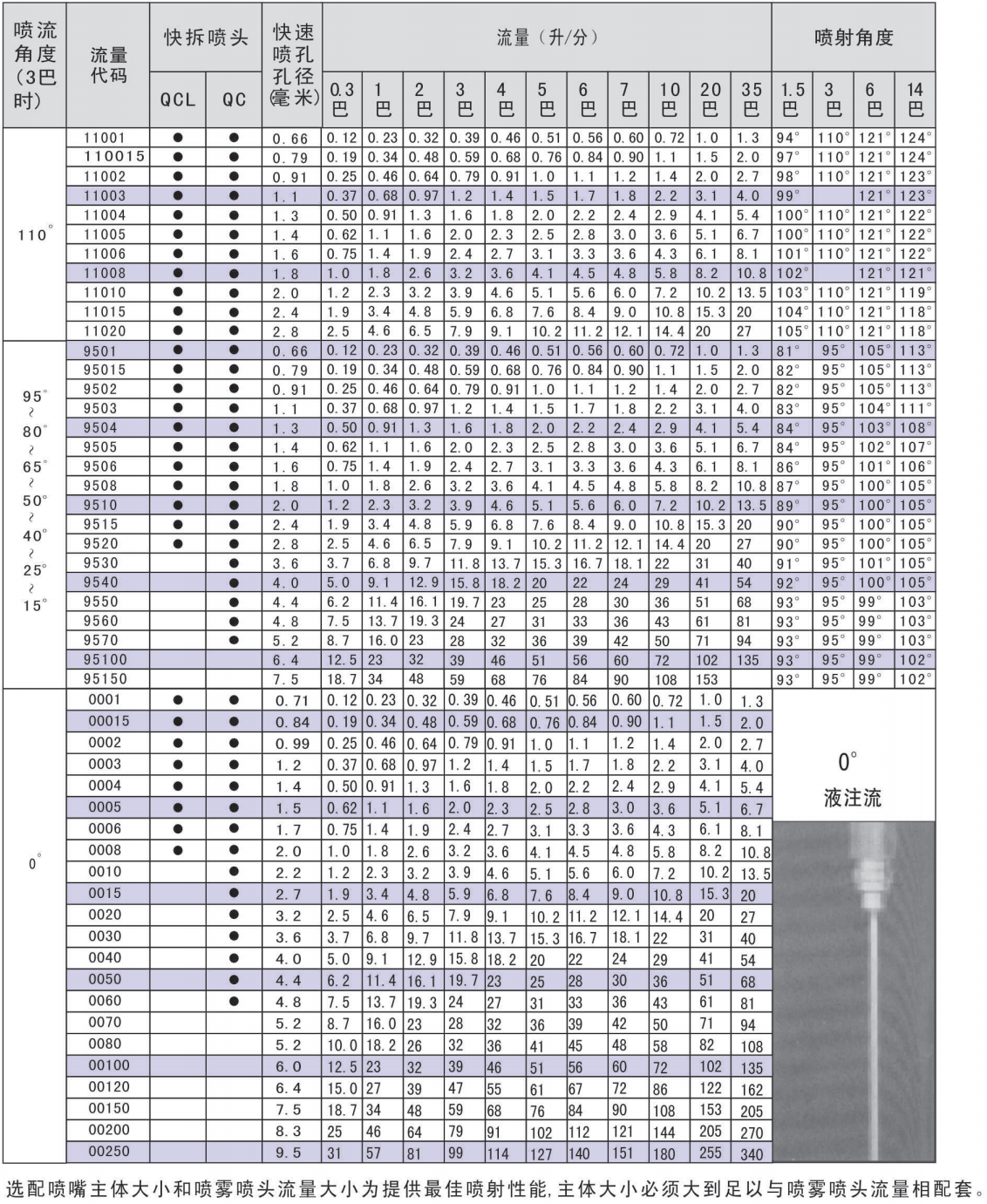 QJJS快拆喷嘴参考资料图