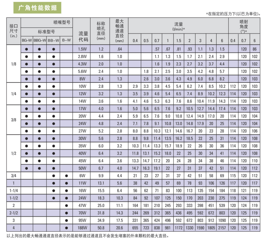 BB实心锥喷嘴参考资料图