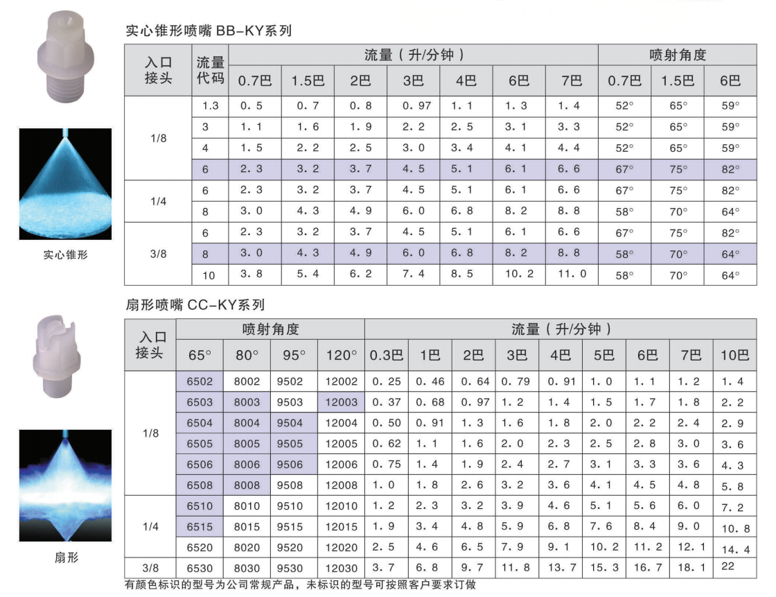 CC-KY扇形喷嘴参考资料图