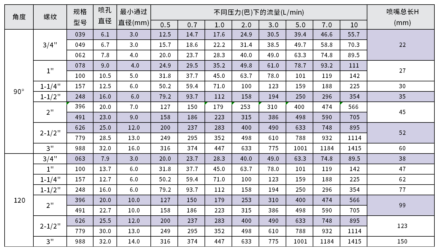 短款BB实心锥喷嘴参考资料图