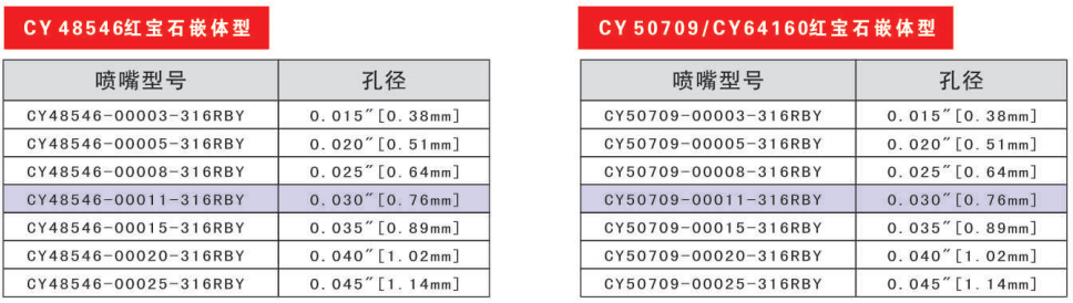 薄片高压针形喷嘴参考资料图