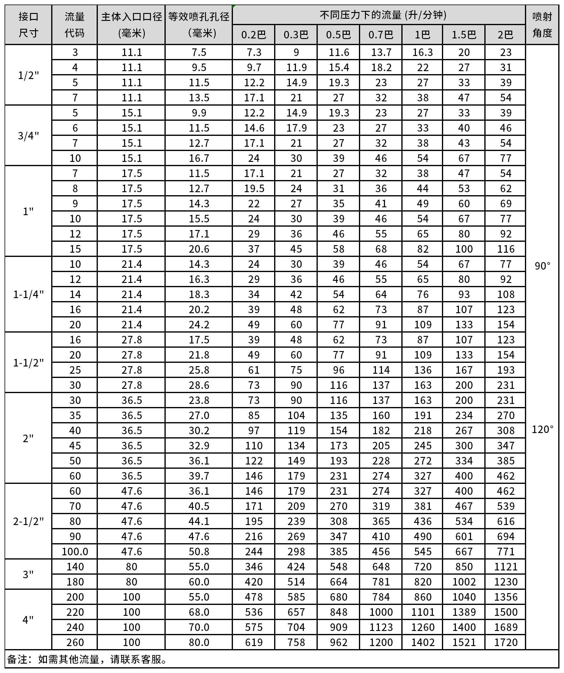 涡流喷嘴参考资料图