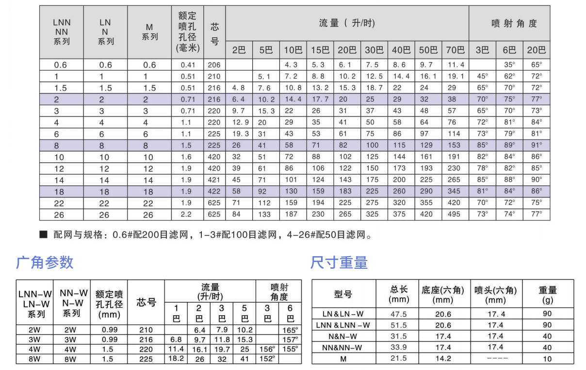 AAZ精细雾化喷嘴参考资料图