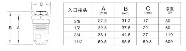 AD直线式空心锥形喷嘴参考资料图