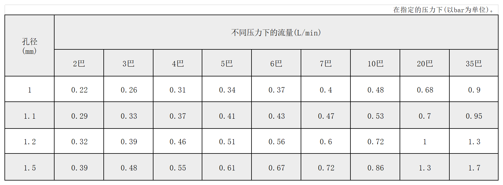 雾炮机喷嘴参考资料图