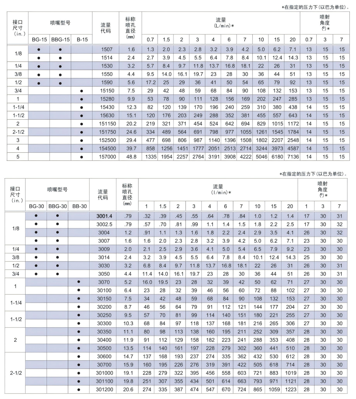 窄角实心锥喷嘴参考资料图