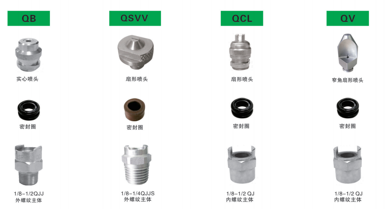 QJJS快拆喷嘴参考资料图