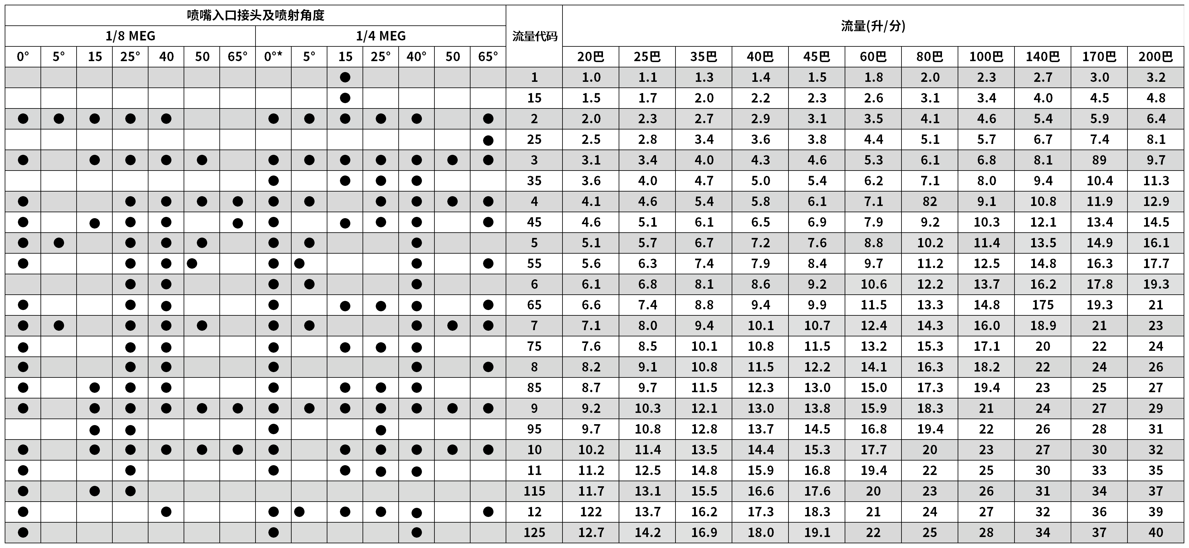 MEG高压扇形喷嘴参考资料图
