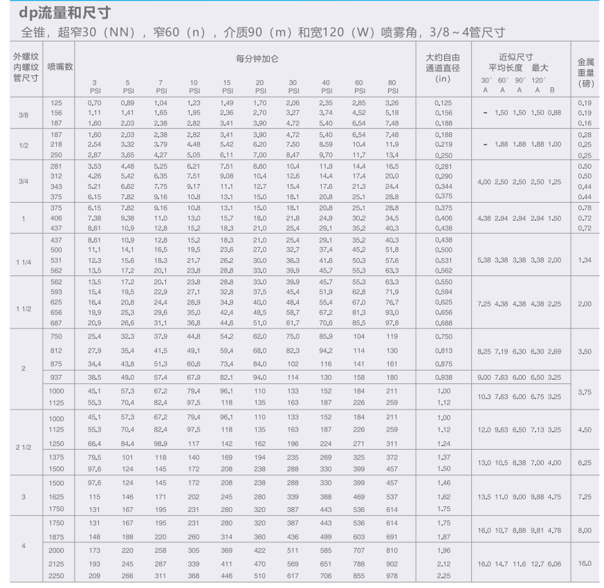 DP全锥大通道参考资料图