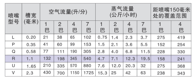 K1空气蒸汽扇形喷嘴参考资料图