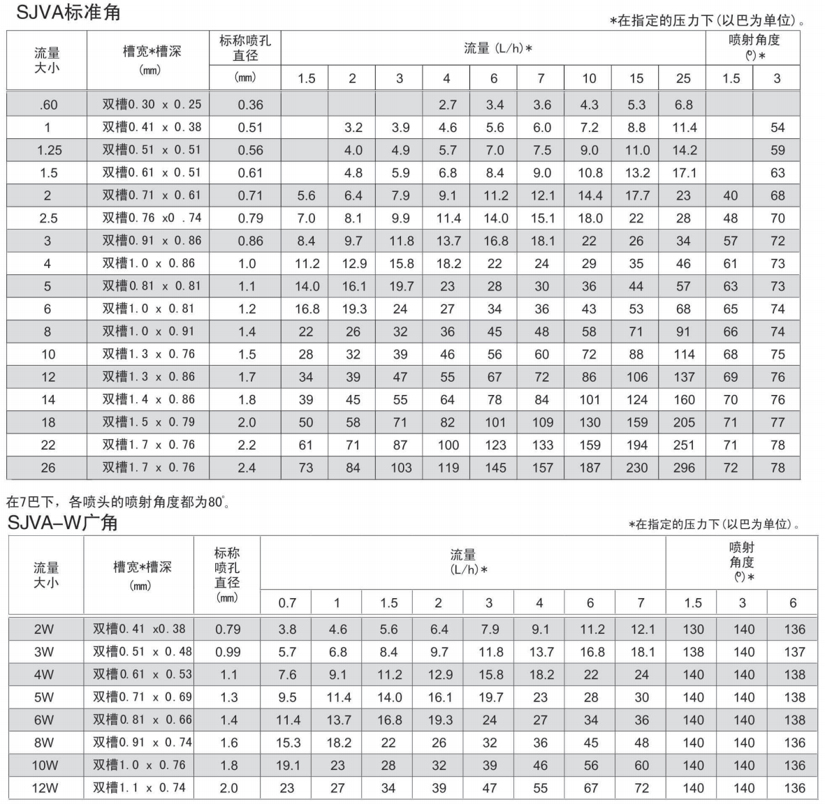 SJVA组合式空心锥参考资料图