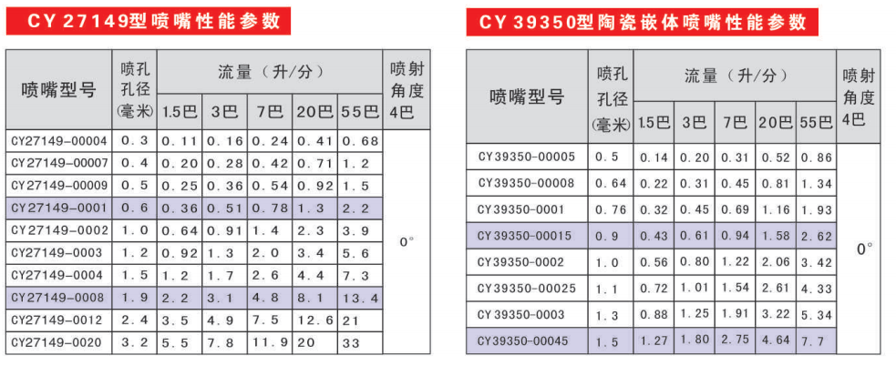 薄片高压针形喷嘴参考资料图